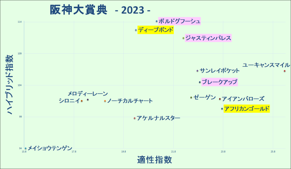 2023　阪神大賞典　マトリクス - コピー